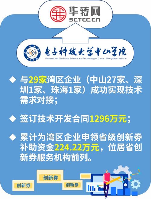中山這所高校榮獲省級科技創新券優秀服務機構稱號，信息技術咨詢服務再上新臺階